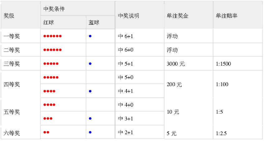 探索双色球中奖奥秘，规则解析与奖金兑领指南