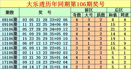 湖北12选5，解析走势图技巧与个人看法
