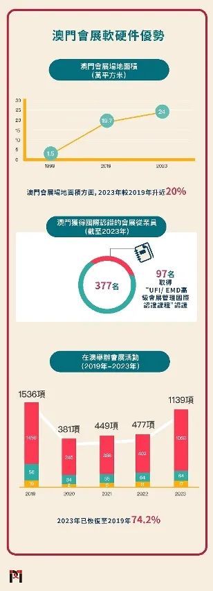 澳门正版资料大，2019年后的回顾与展望