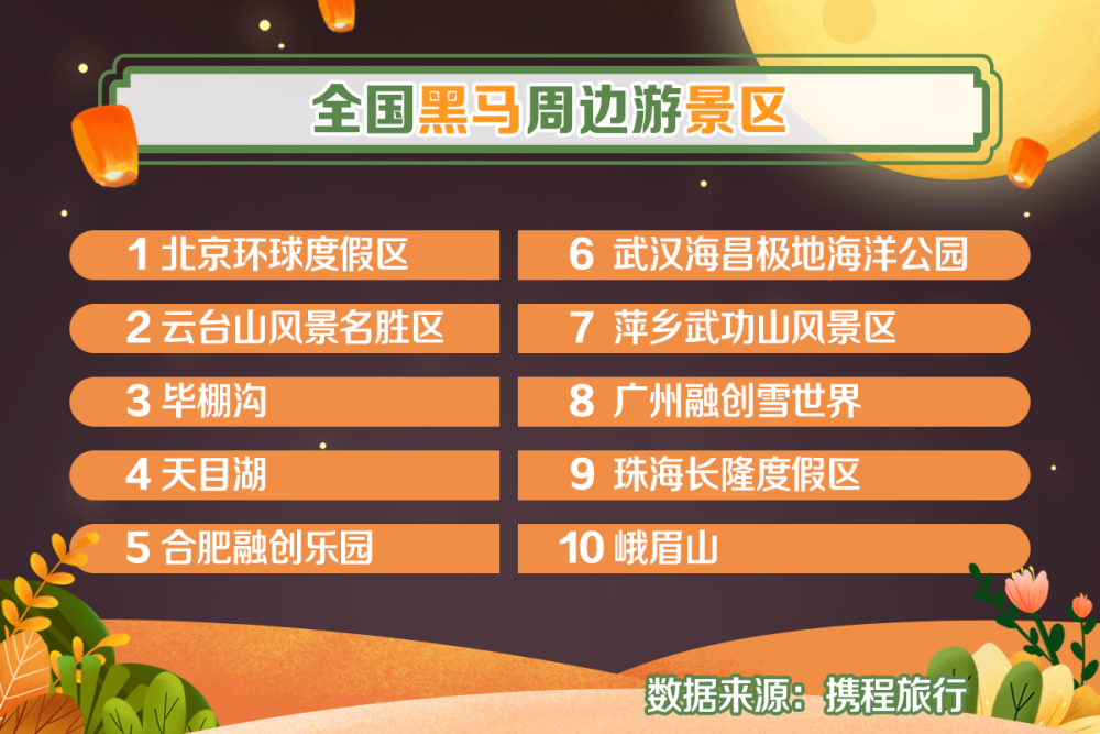苹果笔记本 第203页