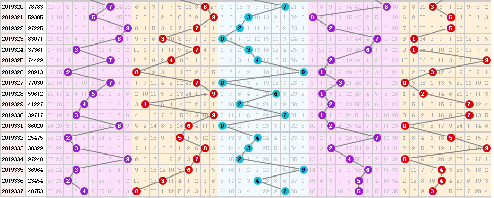 排列五走势图，50彩票的数字游戏与策略分析