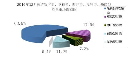 戴尔品牌 第208页