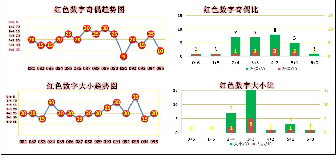 探索双色球中的奥秘，解析区间比分布图
