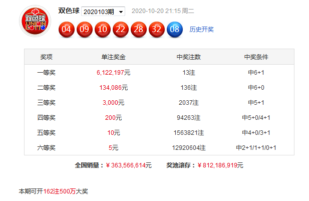 福利彩票双色球尾数分布图，揭秘数字背后的秘密