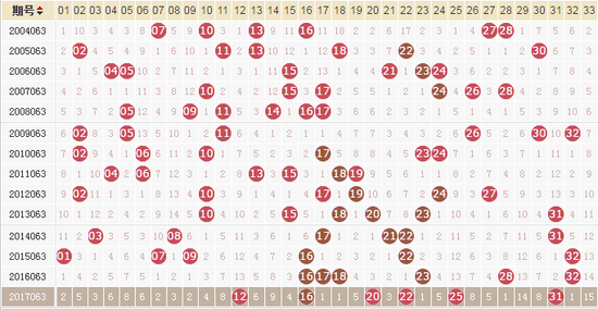 2019年双色球开奖结果走势图，解析与展望