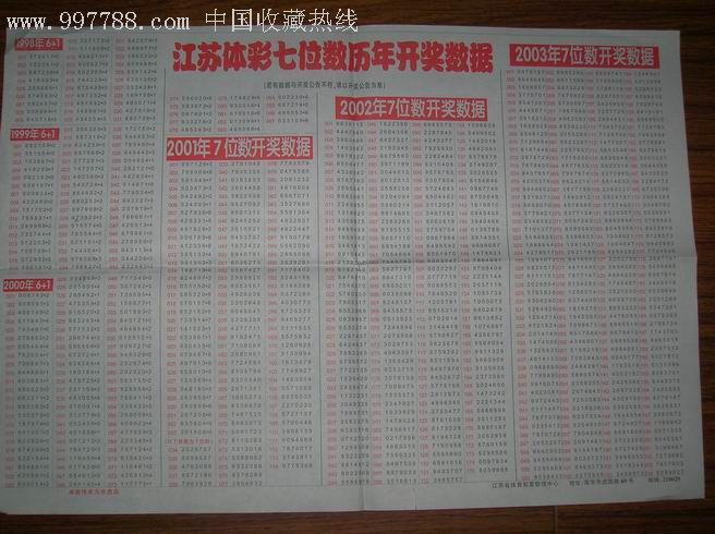 昨晚江苏体彩七位数开奖结果揭晓，幸运儿或将改写命运