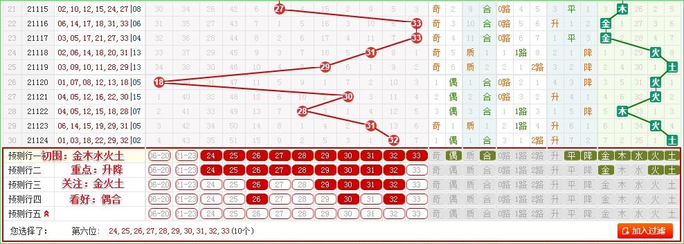 探索双色球最新六十期走势图，揭秘数字背后的奥秘