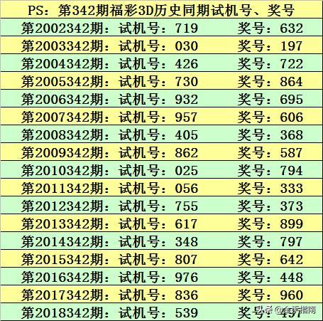 千禧福彩3D，今日开机号与试机号的奥秘解析