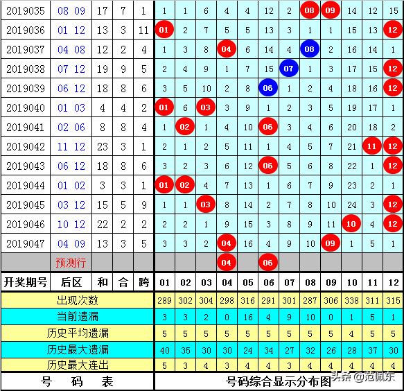 2018年大乐透第35期开奖揭晓，梦想与幸运的碰撞