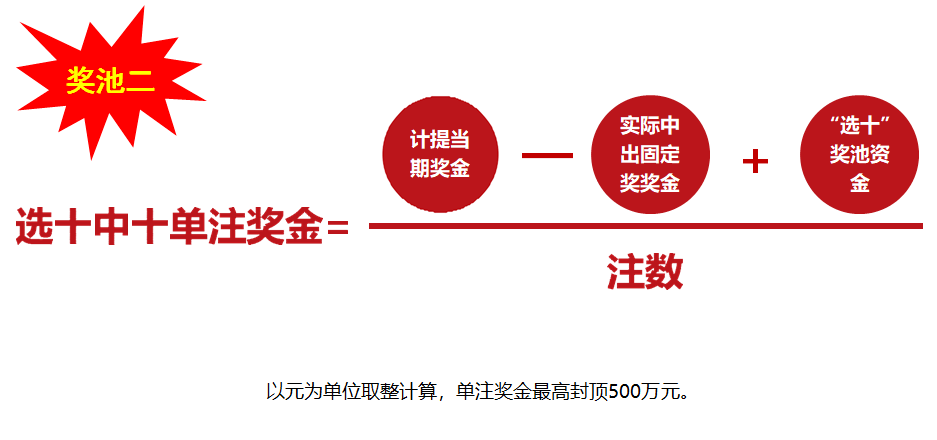 苹果笔记本 第200页