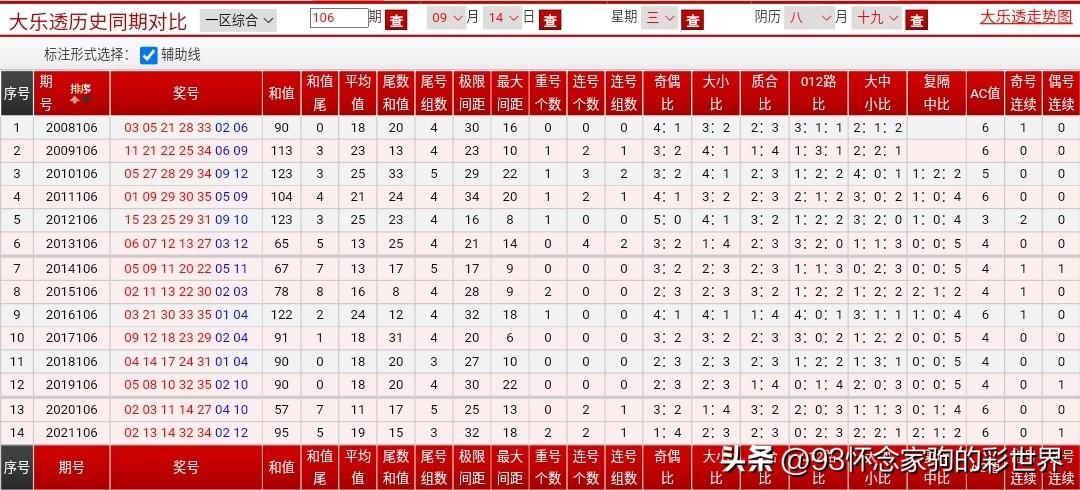2019年大乐透第3期，梦想与奇迹的碰撞——揭秘开奖结果背后的故事