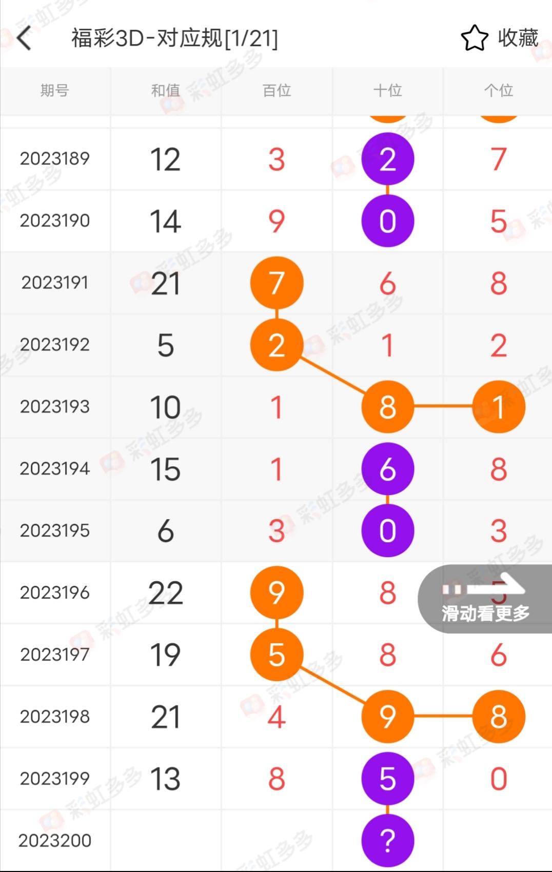 福彩3D和值分析与预测，揭秘数字背后的奥秘