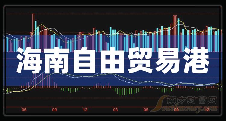 海南4·1走势图，透视自贸港建设的蓝海与挑战