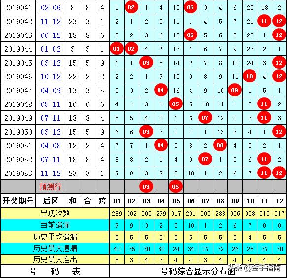 揭秘大乐透杀号第一准公式，科学还是迷信？