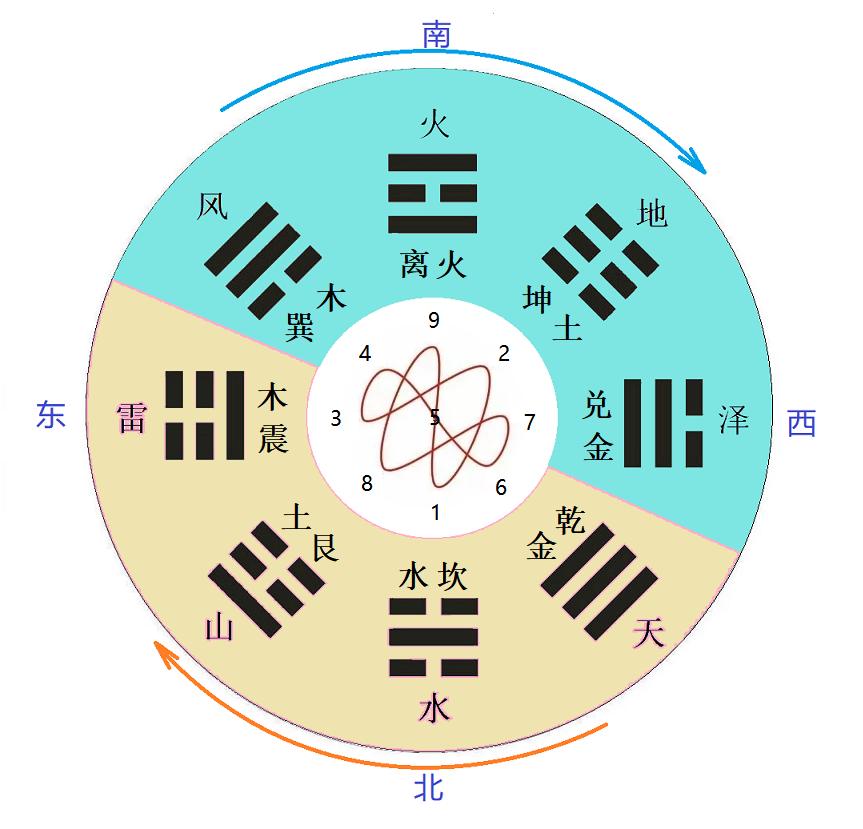 五行八卦图，古老智慧的现代启示