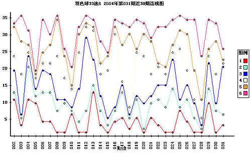 2015年双色球走势图，揭秘彩票市场的数字游戏