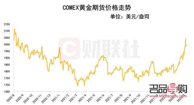 黄金价格，当前市场动态与投资考量