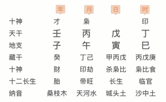 八字合婚，古老智慧与现代爱情的奇妙融合