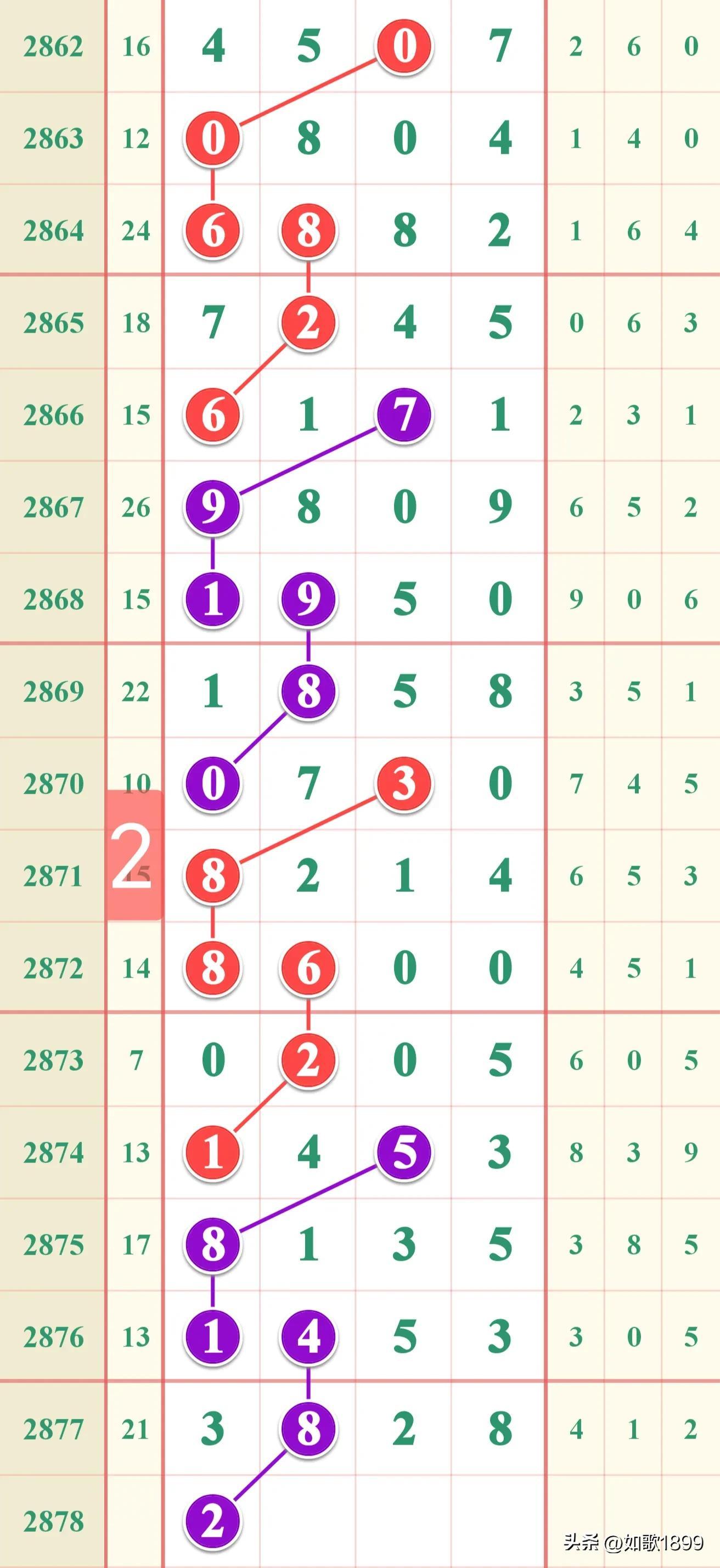 七星彩今晚开奖结果揭晓，探寻数字背后的幸运密码