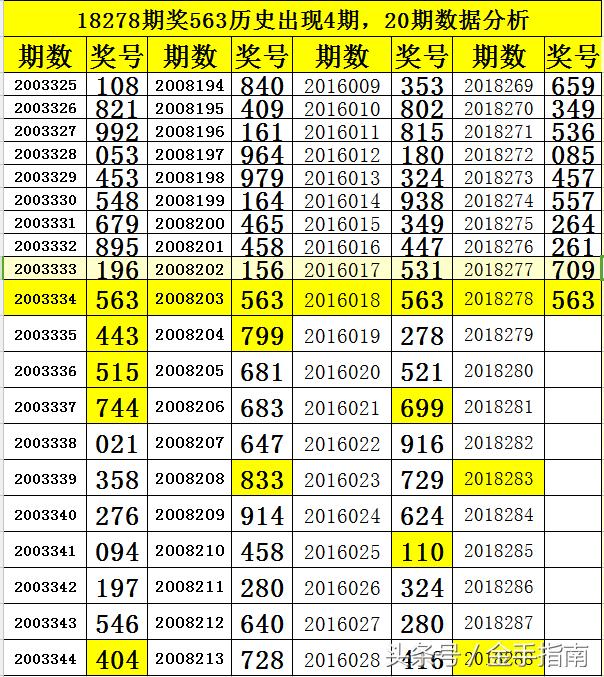 今晚的3D开奖号，揭秘彩票背后的数字游戏与心理博弈
