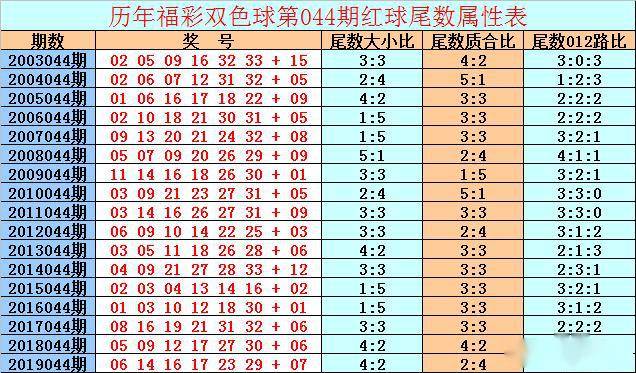 探索双色球，同期历史查询的奥秘与价值