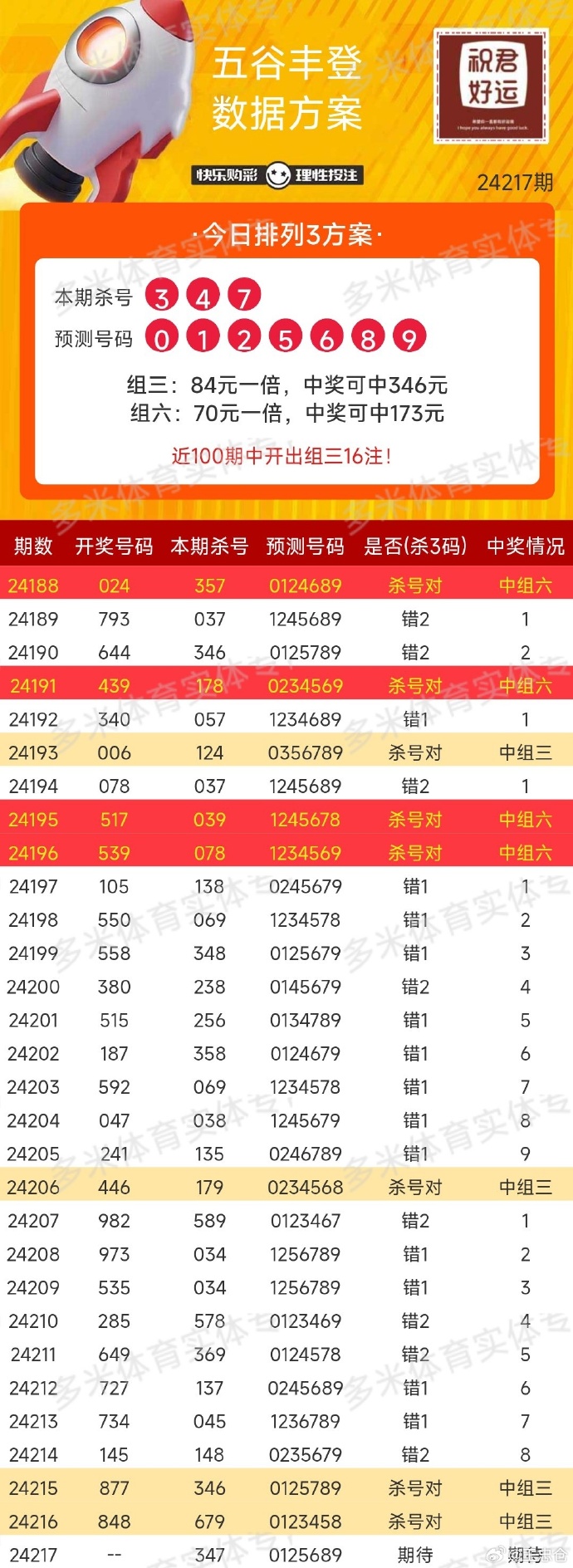 福彩七乐大挑战，解锁幸运密码的玩法指南