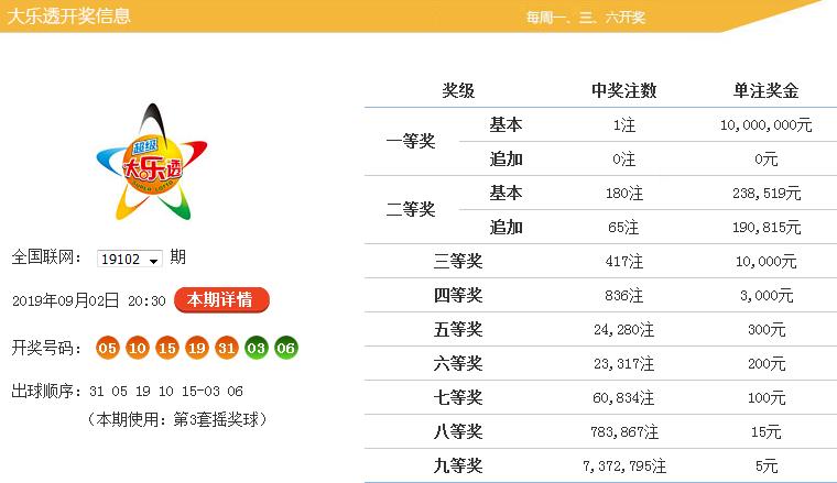 探索大乐透103期基本走势图，解码数字背后的秘密