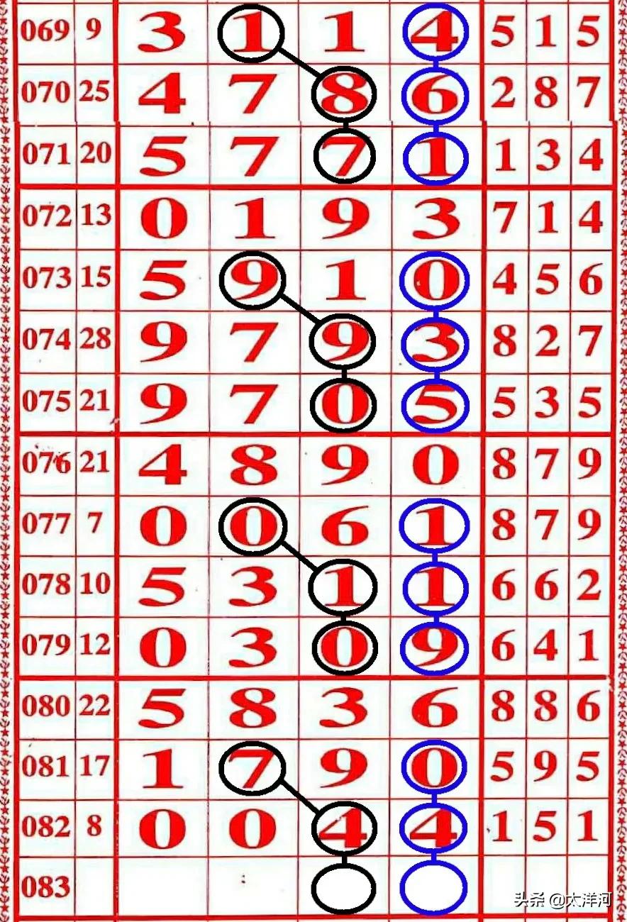 七星彩今日独选一注，理性分析，谨慎投注