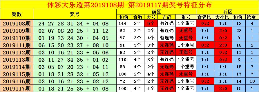 探索双色球蓝号，跨度与振幅的奥秘