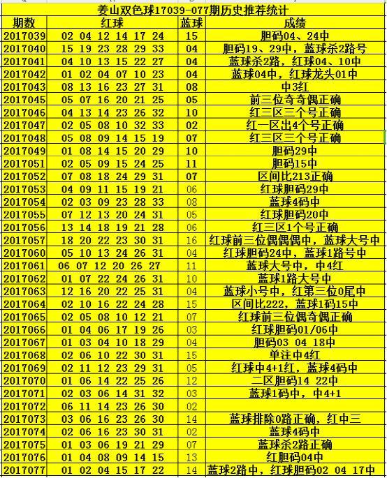 同期073期双色球，彩民的期待与梦想