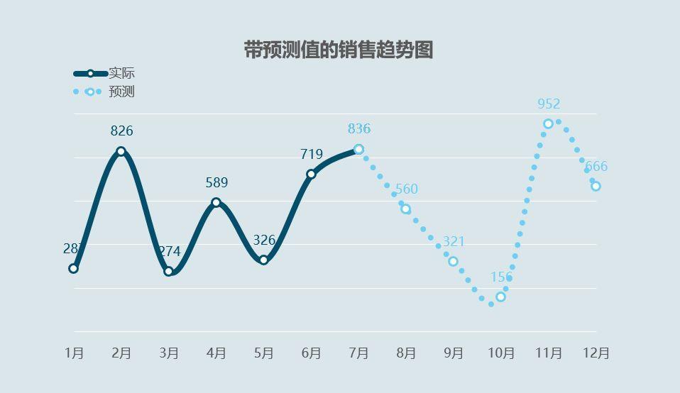 浙江快乐彩走势图，解读与预测的智慧