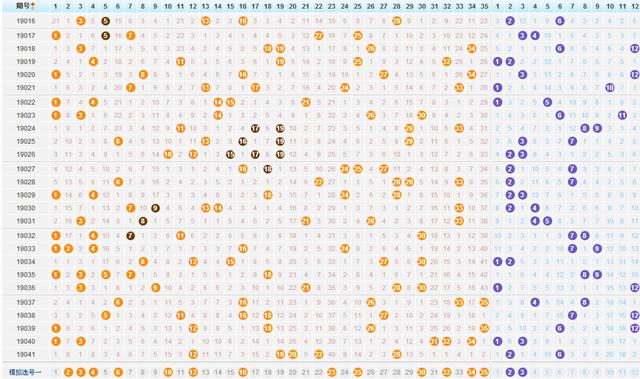 探索体彩大乐透走势图2，数字背后的奥秘与策略