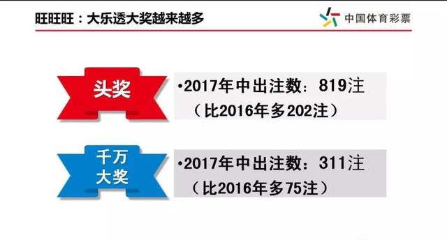 探索大乐透2018年第76期的神秘魅力