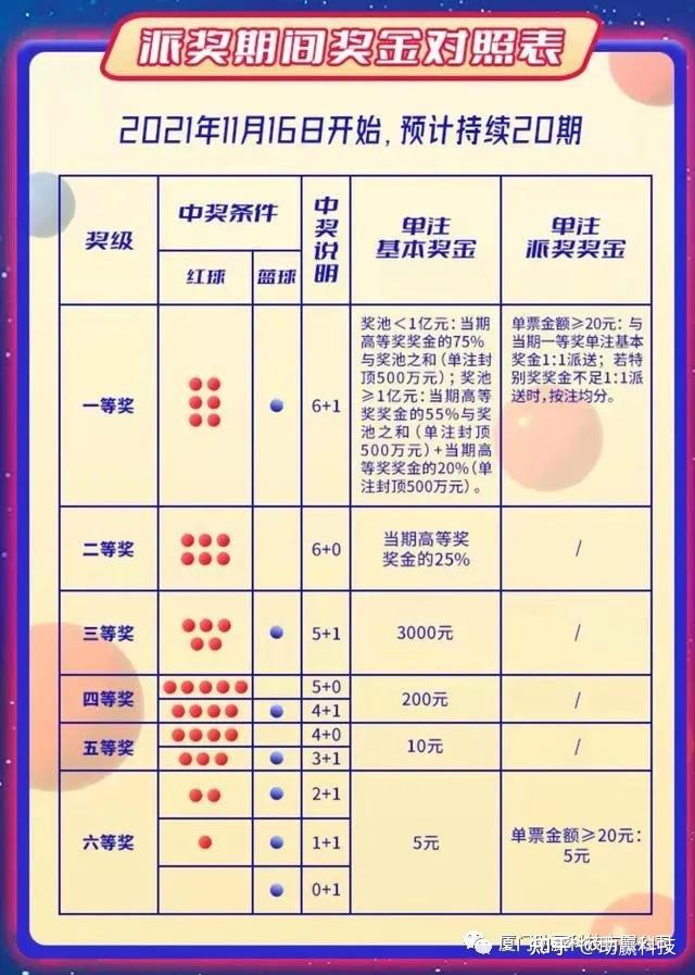 探索双色球的魅力，规则、玩法与中奖奥秘