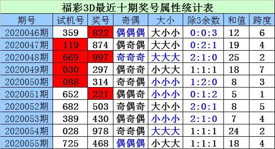 福彩三地今天试机号后预测，理性分析与智慧投注的完美结合