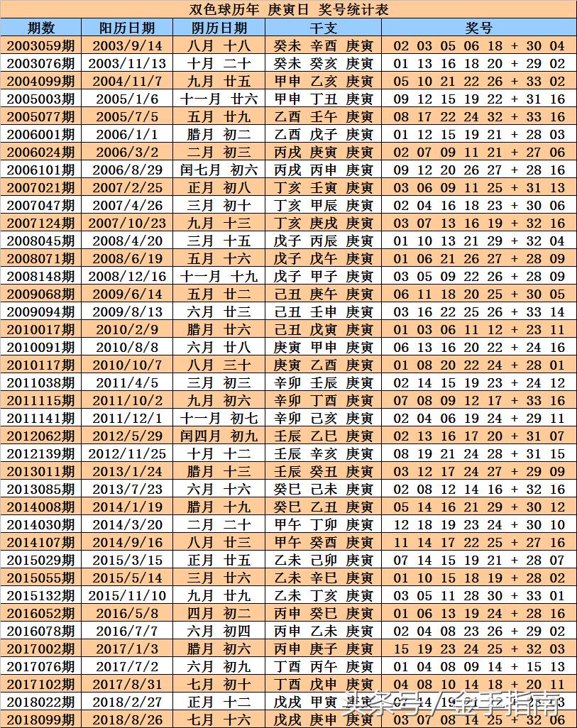探索双色球第125期，数字背后的幸运与奇迹