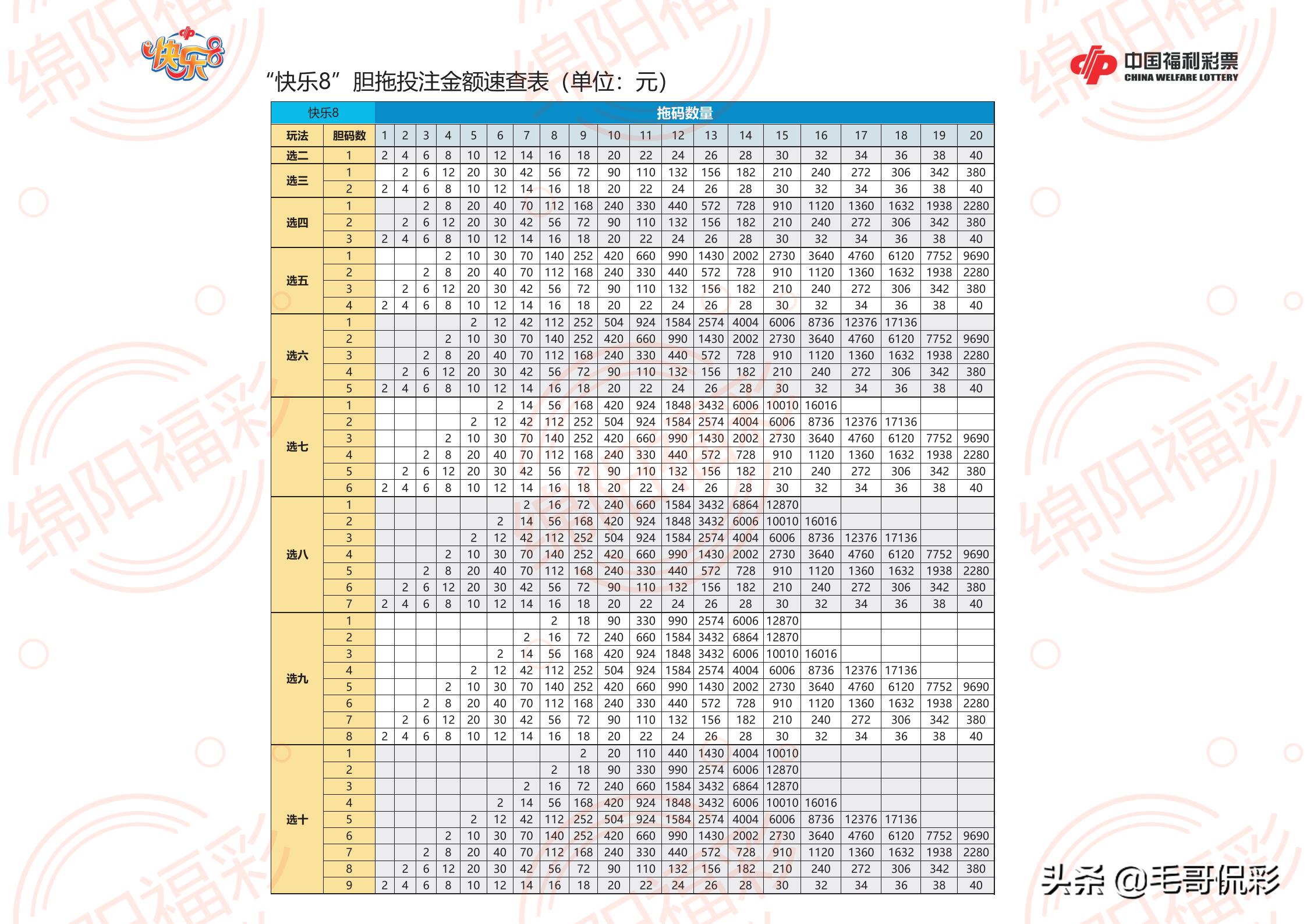 胆拖计算器工具，提升彩票投注效率的智慧之选