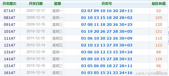 七乐彩146期开奖揭晓，幸运数字照亮梦想之光