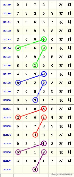 排列五论坛