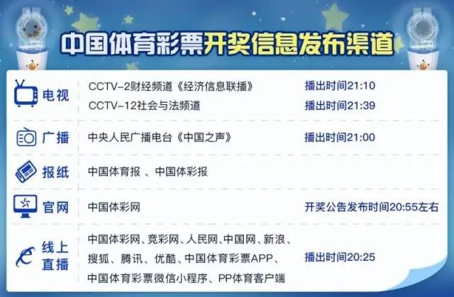 数字之旅