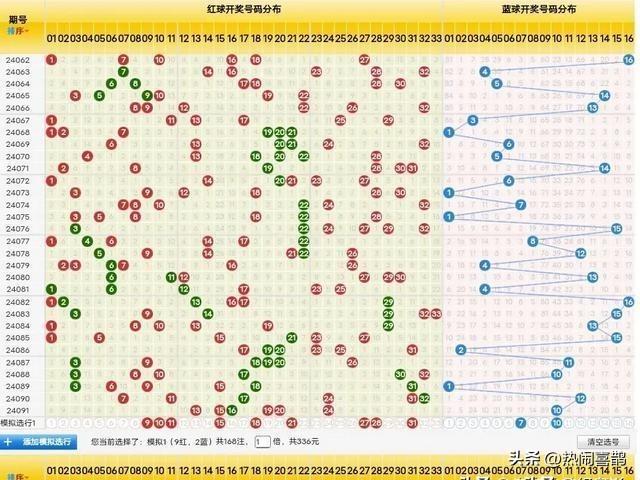 探索中国福利彩票双色球，周日开奖的奥秘与魅力