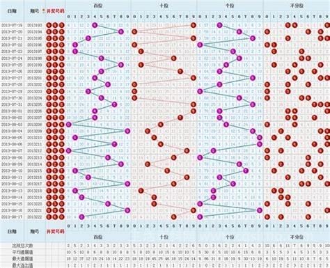 3D彩票试机号与开机号的奥秘，彩经网深度解析