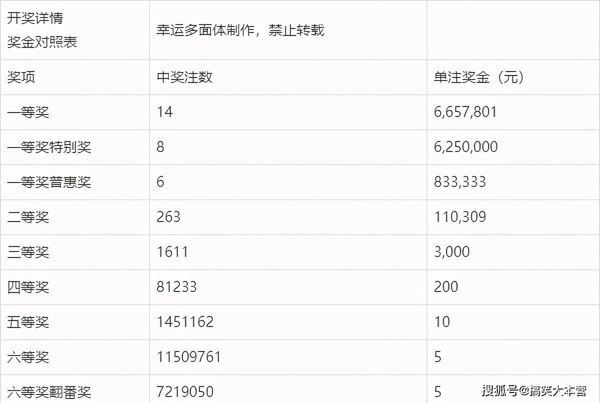 今晚揭晓，彩票开奖查询结果全解析
