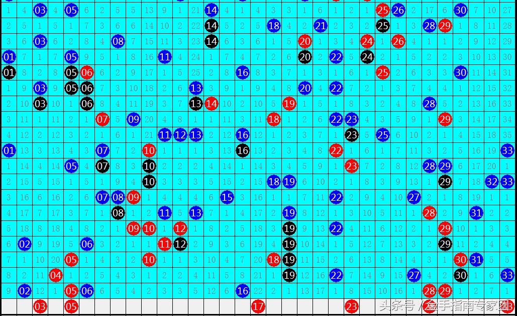 探索双色球出号顺序的奥秘，一览表背后的数字游戏