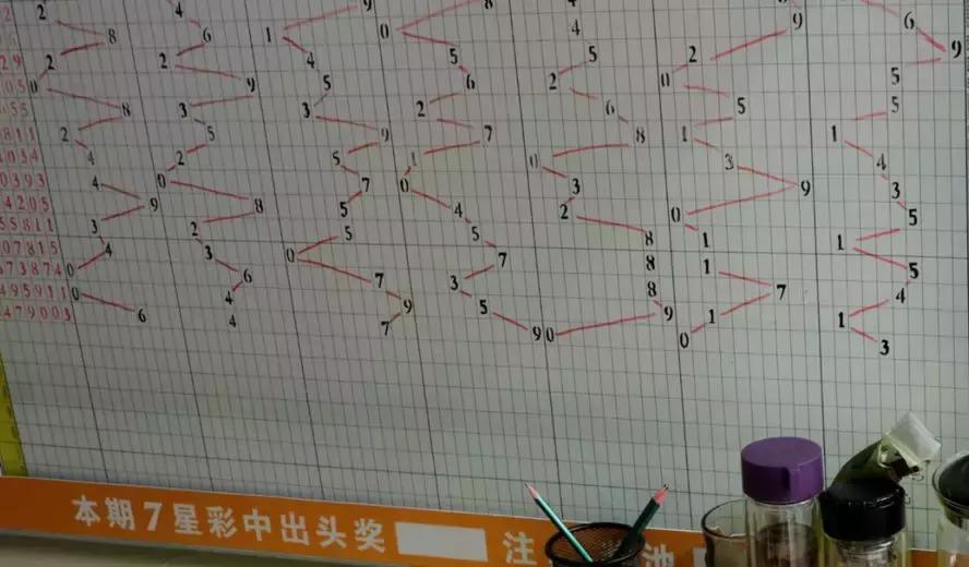 彩票大乐透，机选与走势图之间的博弈