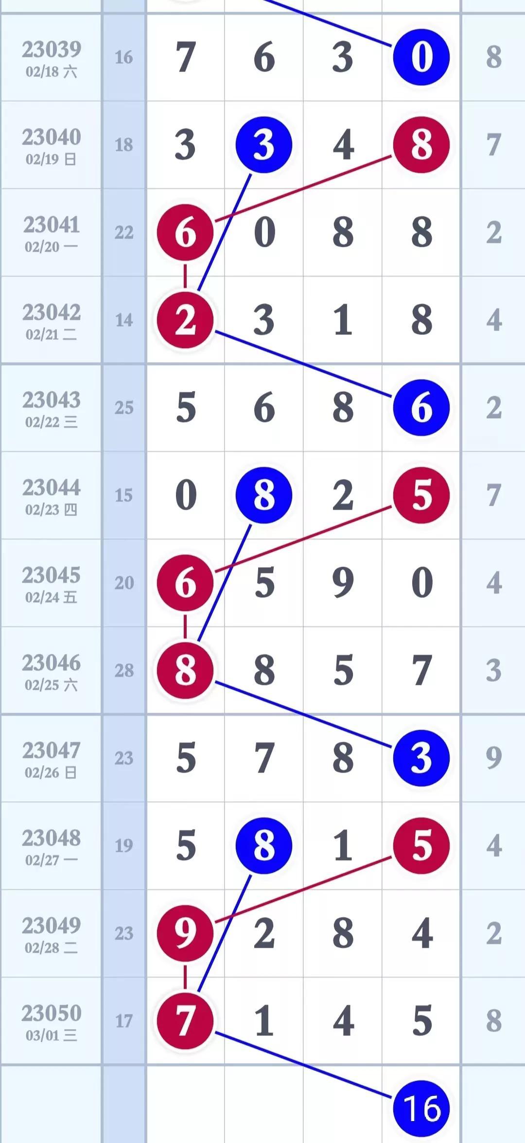 排列3绕胆图，解锁数字游戏的奥秘