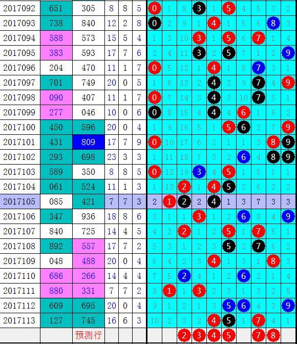 探索三D组选走势图，数字游戏中的艺术与科学