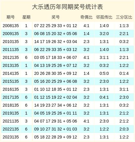 全国大乐透今日复式最新玩法解析与策略分享