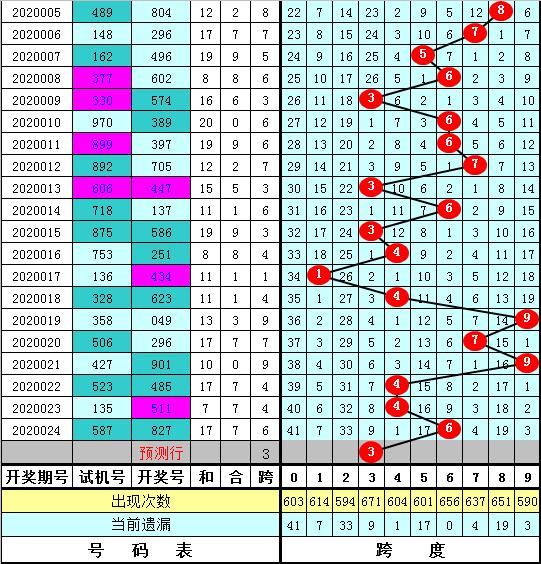 戴尔品牌 第195页