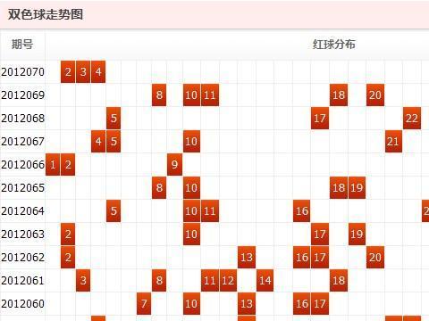 探索双色球走势，专业图解与连线分析的奥秘